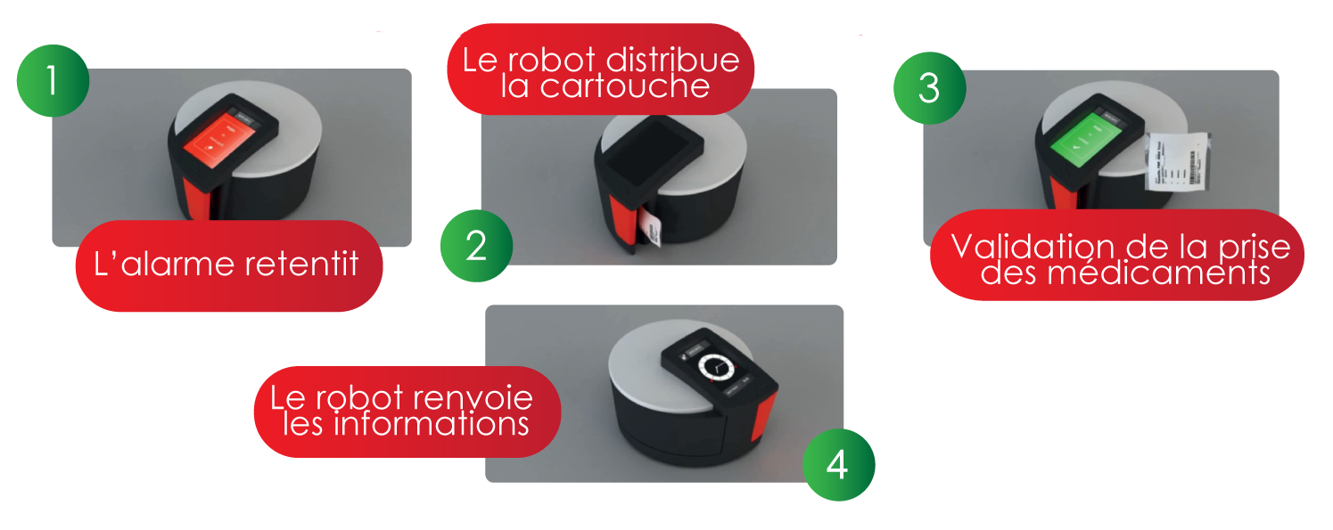 Robot intelligent, distributeur de médicaments, e-box